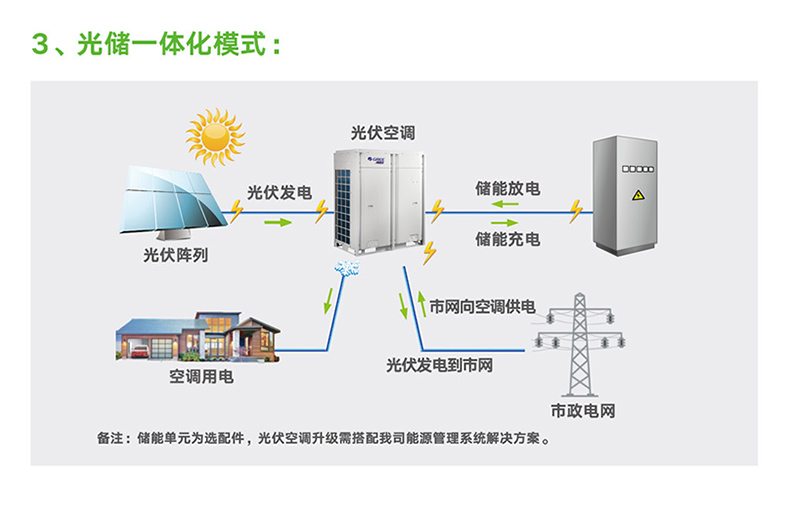 光伏直驅變頻多聯機組