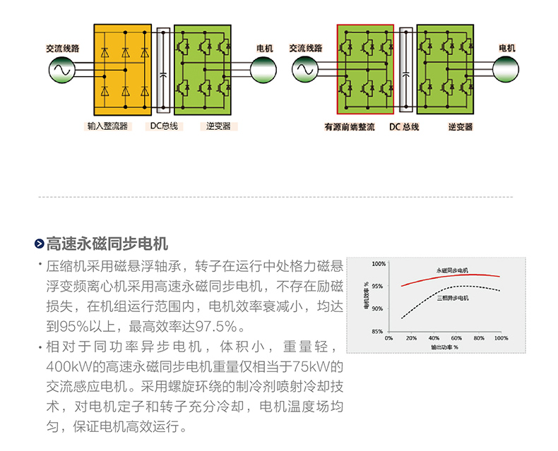 CCE系列磁懸浮變頻離(lí)心式冷水機組