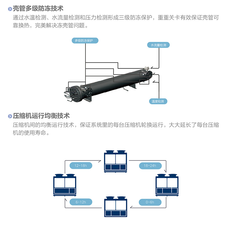 B系列變頻模塊化風冷冷（熱）水機組