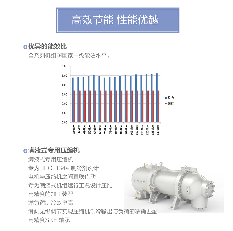 LM 系列螺杆式風冷冷（熱）水機組( 高(gāo)能效)