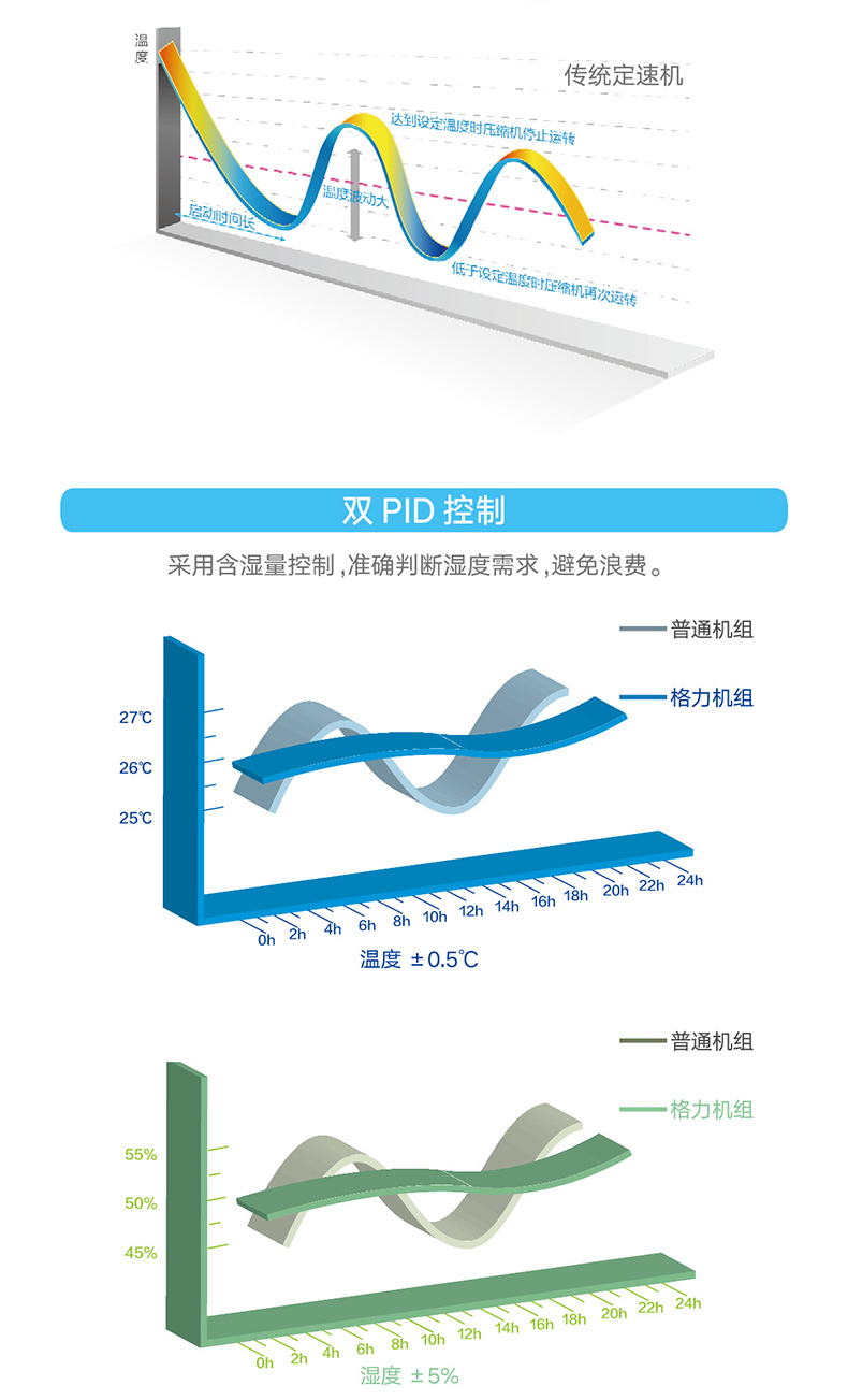 HFR系列變頻恒溫恒濕機組