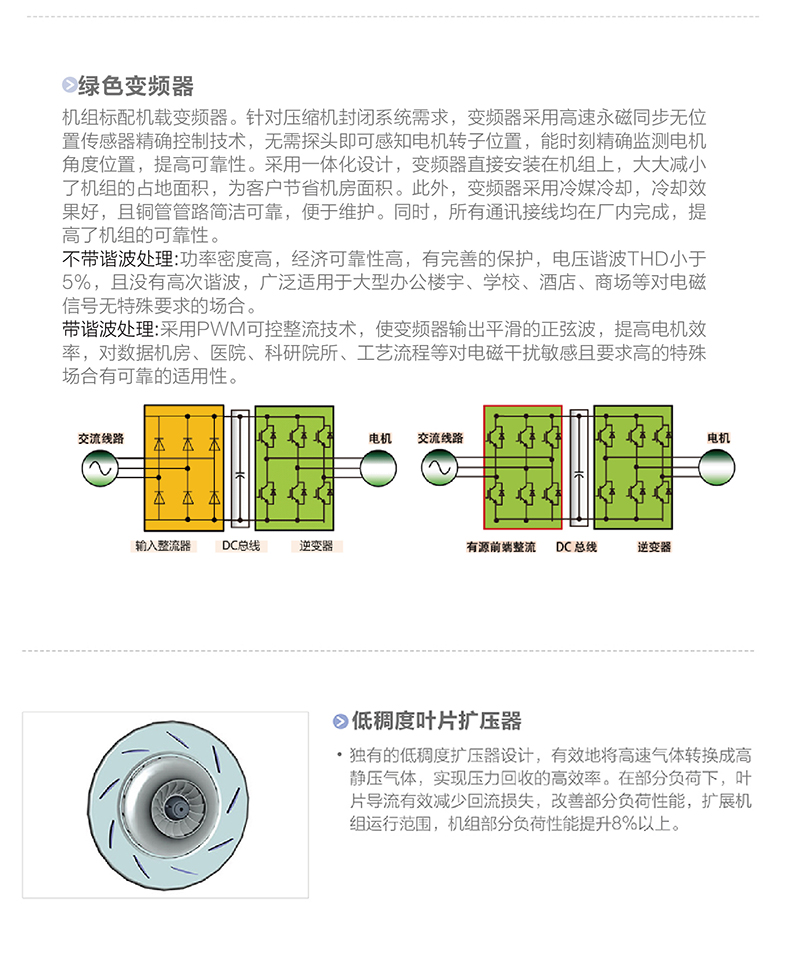 CVE系列永磁同步變頻離(lí)心式冷水機組