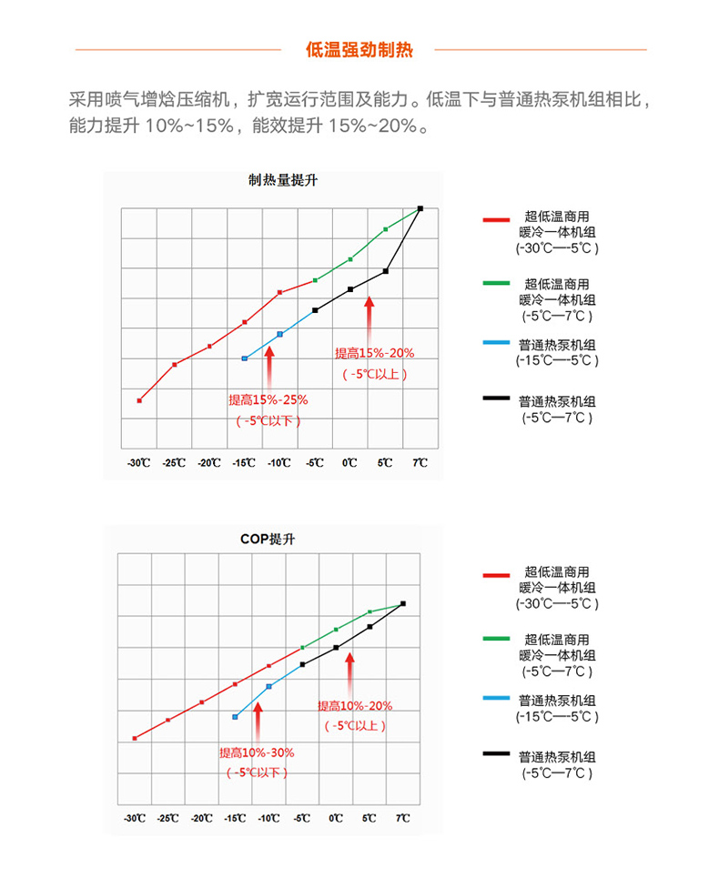 火鳳凰商用暖冷一(yī)體機組