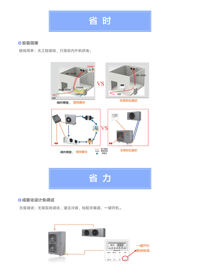 集成式智能風冷冷凝機組