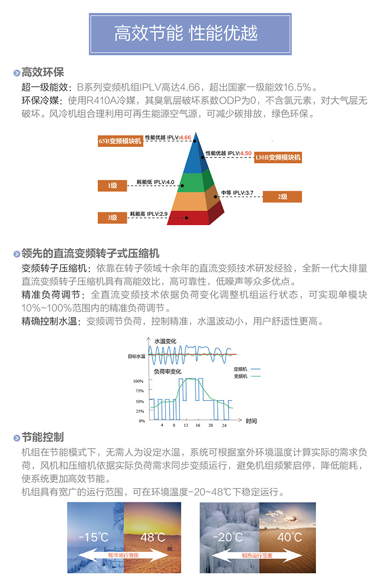 B系列變頻模塊化風冷冷（熱）水機組