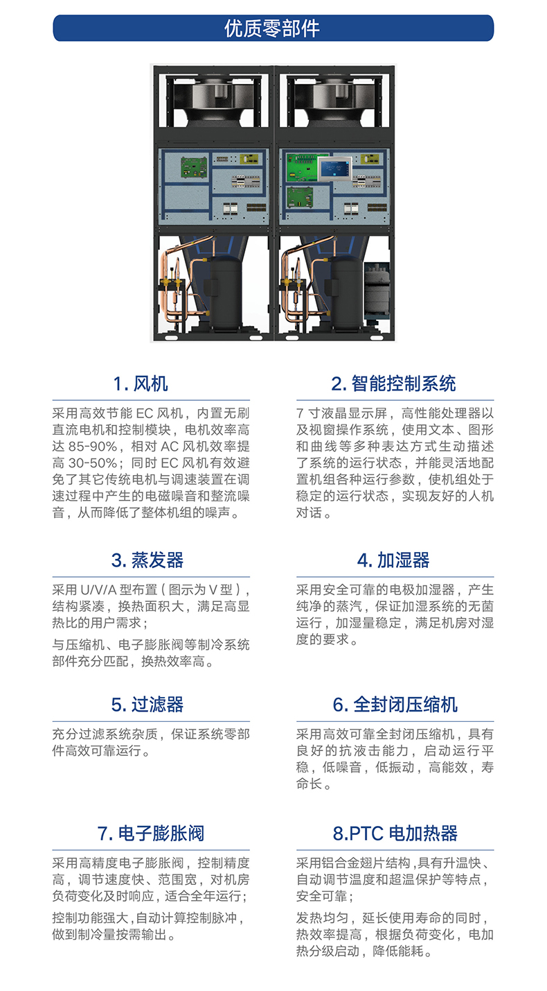 JKF 系列風冷式機房專用空調機組