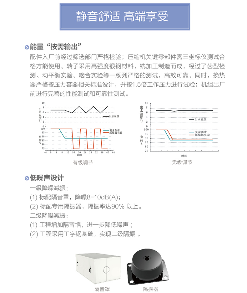 LM 系列螺杆式風冷冷（熱）水機組( 高(gāo)能效)