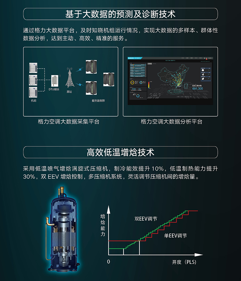 GMV6人工智能多聯空調機組