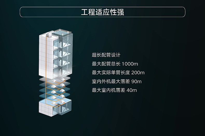 GMV6人工智能多聯空調機組