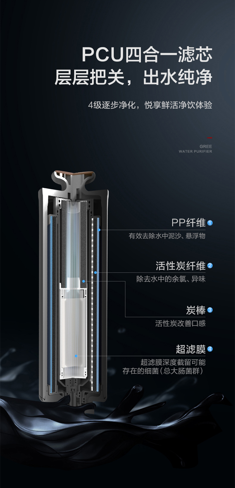 大水量系列淨水機WTE-PT60-1X601A