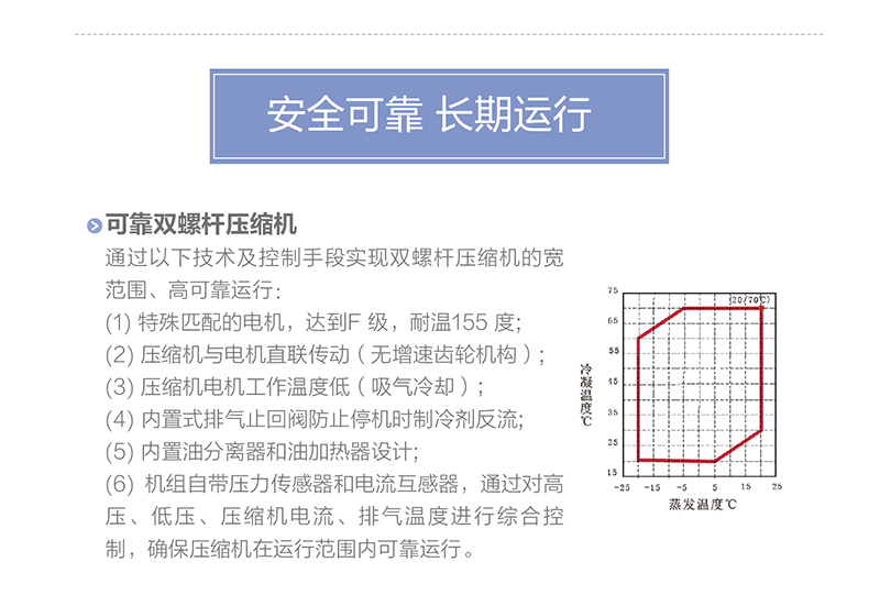 LM 系列螺杆式風冷冷（熱）水機組( 高(gāo)能效)