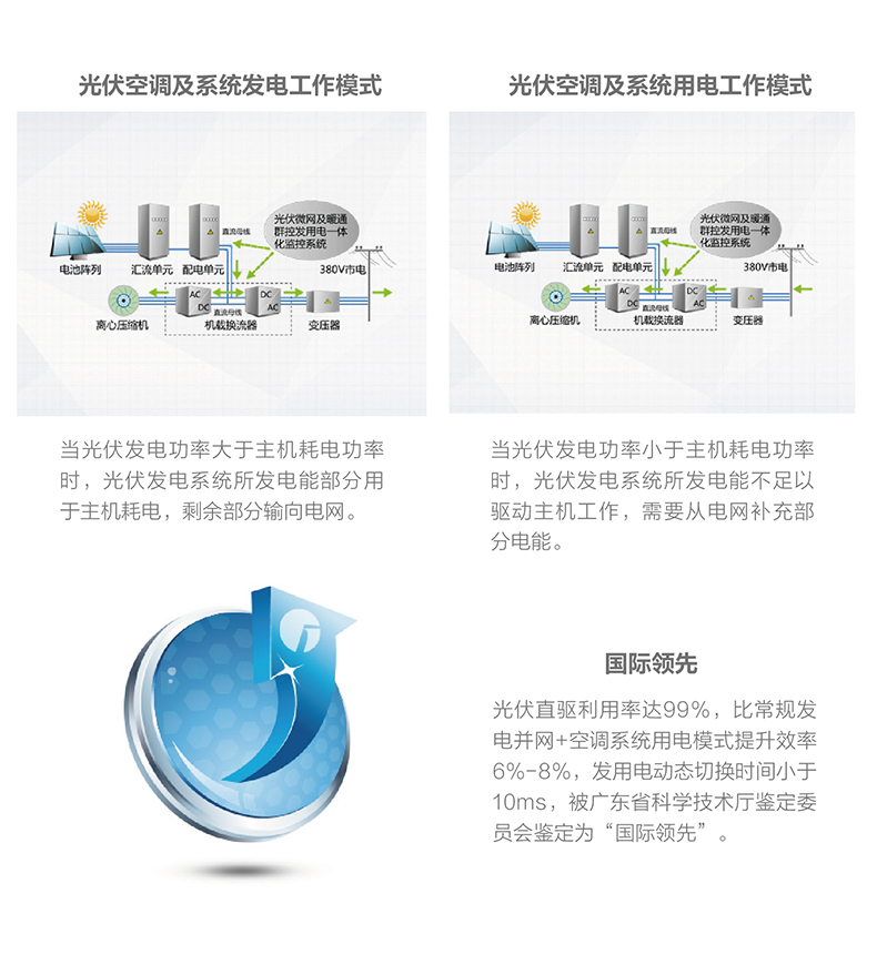 CVS 系列光伏直驅變頻離(lí)心機