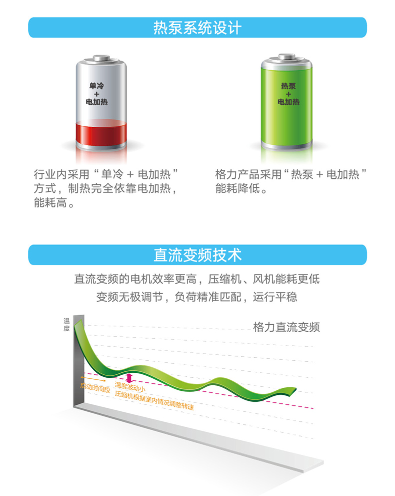 HFR系列變頻恒溫恒濕機組