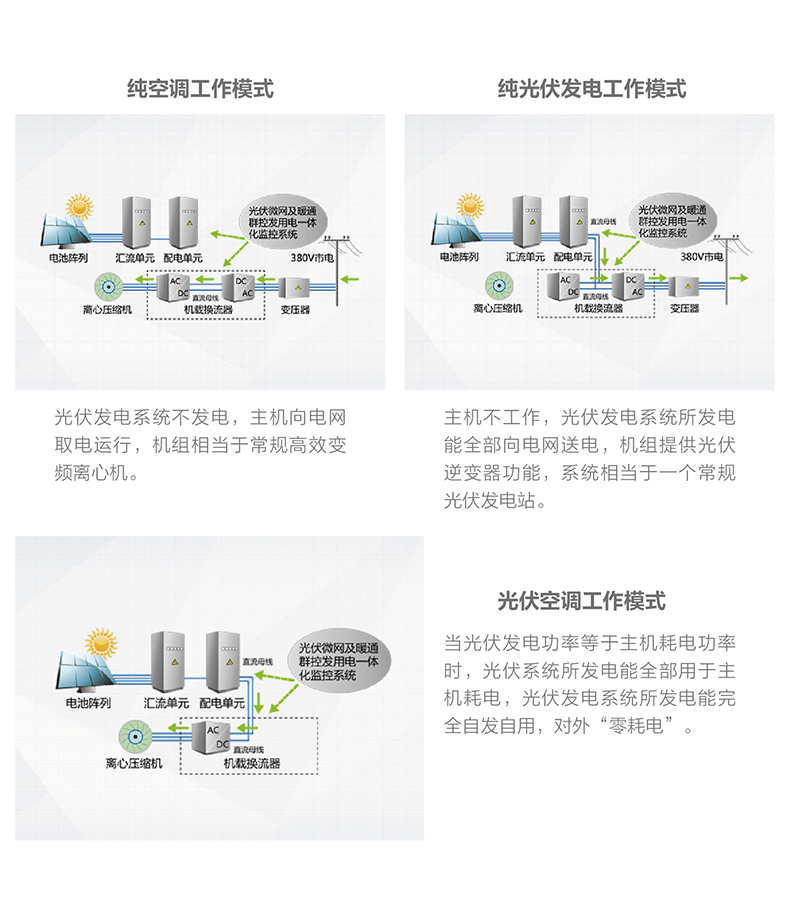 CVS 系列光伏直驅變頻離(lí)心機