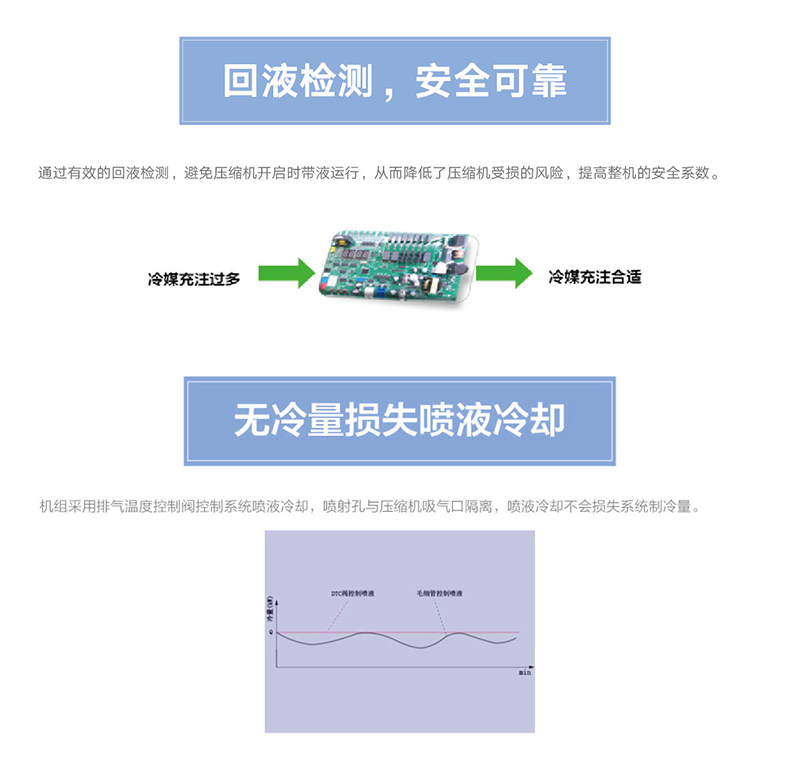 GNJ-QF系列全封閉風冷冷凝機組