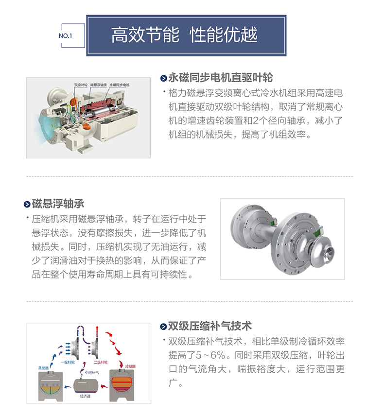 CCE系列磁懸浮變頻離(lí)心式冷水機組