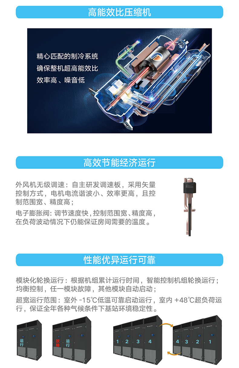 JKGF系列小型精密空調機組