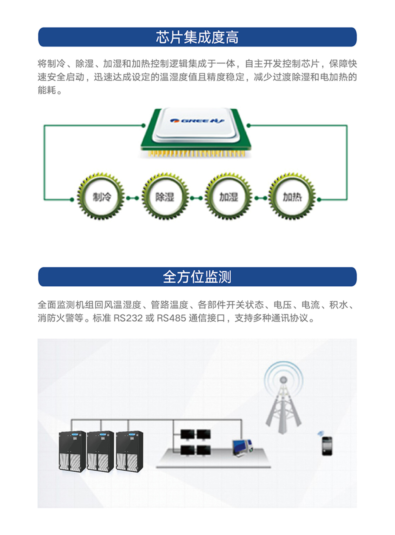 JKF 系列風冷式機房專用空調機組