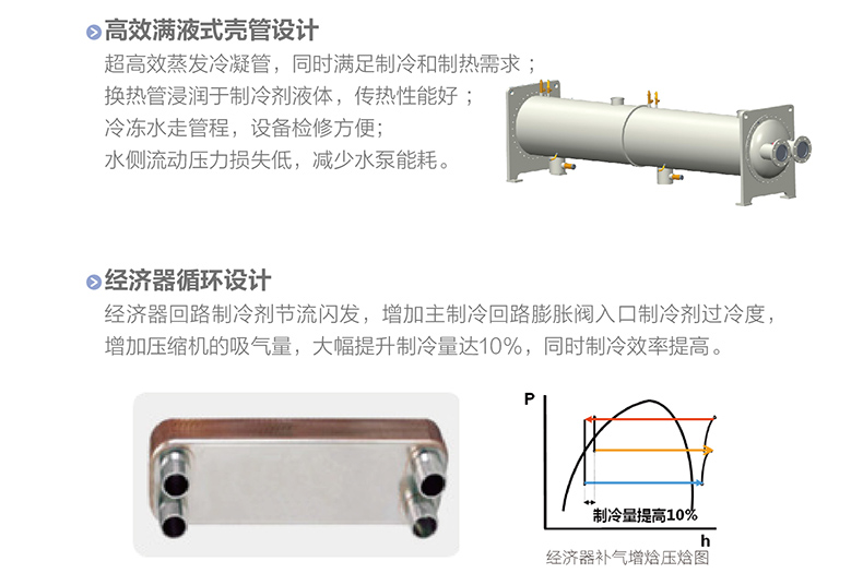 LM 系列螺杆式風冷冷（熱）水機組( 高(gāo)能效)