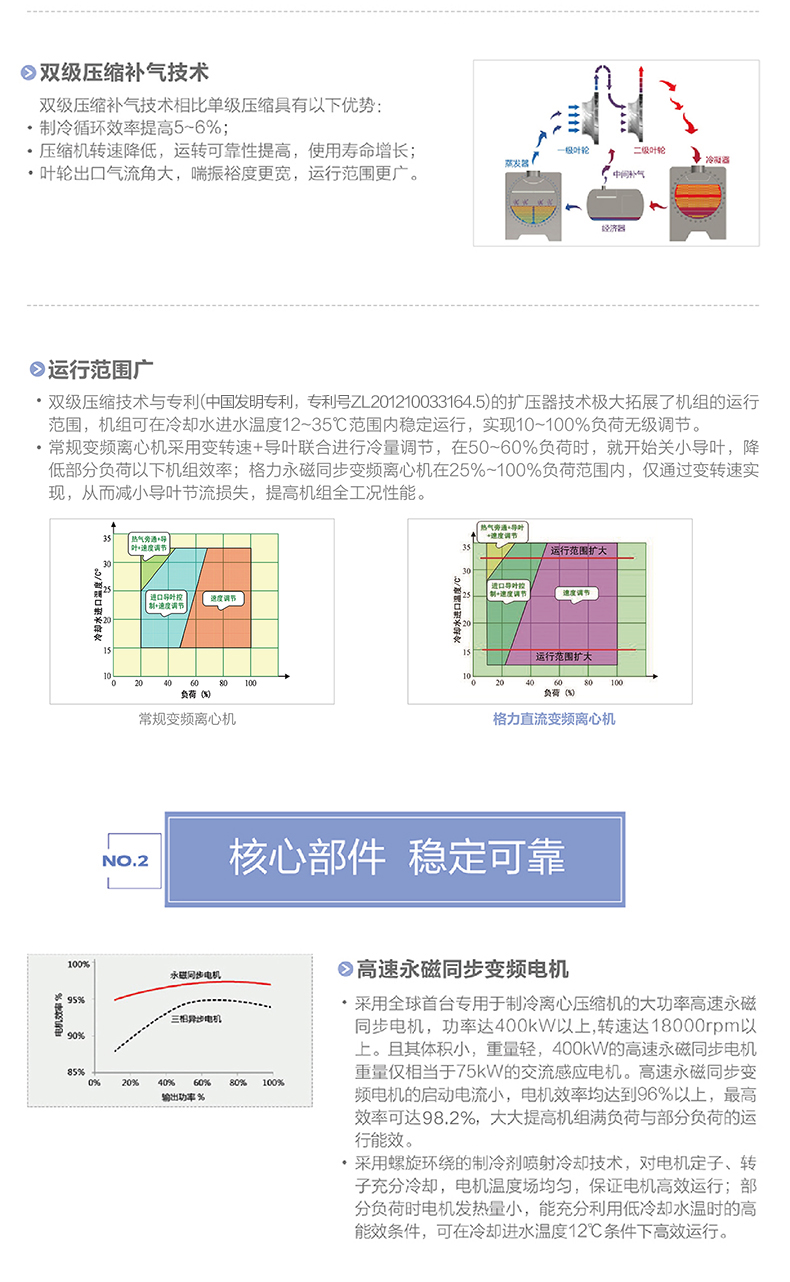 CVE系列永磁同步變頻離(lí)心式冷水機組