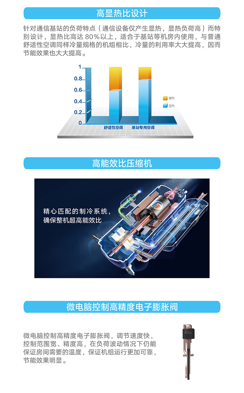 JZF 系列分體式基站空調機組