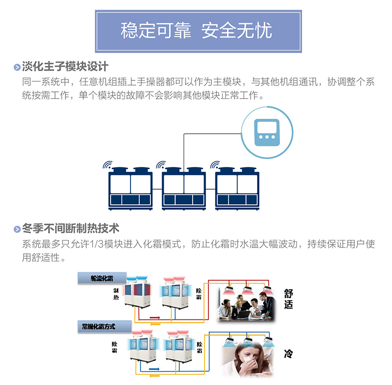 B系列變頻模塊化風冷冷（熱）水機組