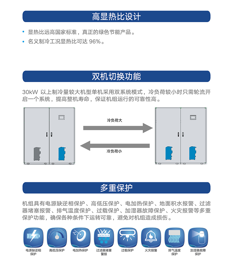 JKF 系列風冷式機房專用空調機組