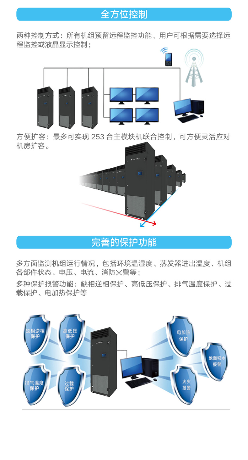 JKGF系列小型精密空調機組