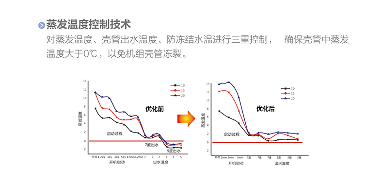 LM 系列螺杆式風冷冷（熱）水機組( 高(gāo)能效)